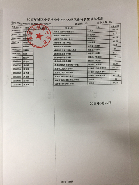 2017年成都鐵路分局荷花池鐵路中學初中入學藝體特長生錄取名單