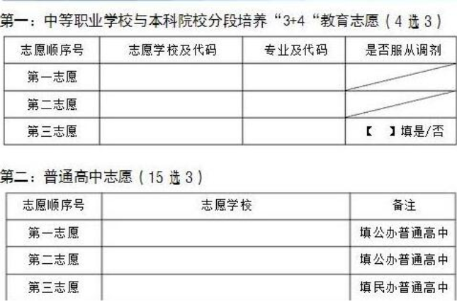 攀枝花2021年中考志愿填報(bào)表