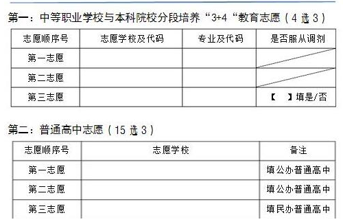 瀘州2021年中考志愿填報表