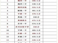 德陽2021年近年中考重點(diǎn)線