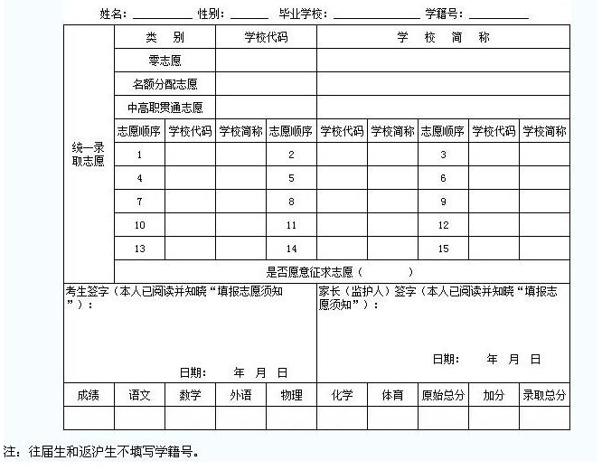 廣元2022年中考志愿填報(bào)表