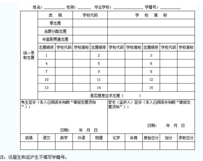 內(nèi)江2022年中考報(bào)考志愿表