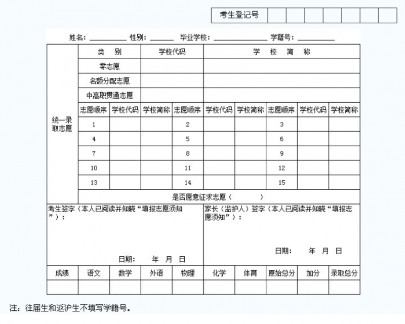 南充2022年中考志愿填報表