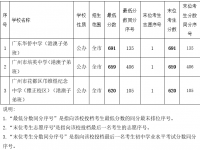 廣州普通高中2022港澳子弟班分數線