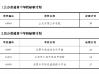 太原中考本地高中2022補錄計劃