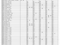 太原市中考普通高中2022分數線