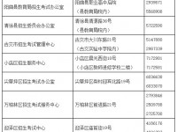 太原市中考2022報名收費標準