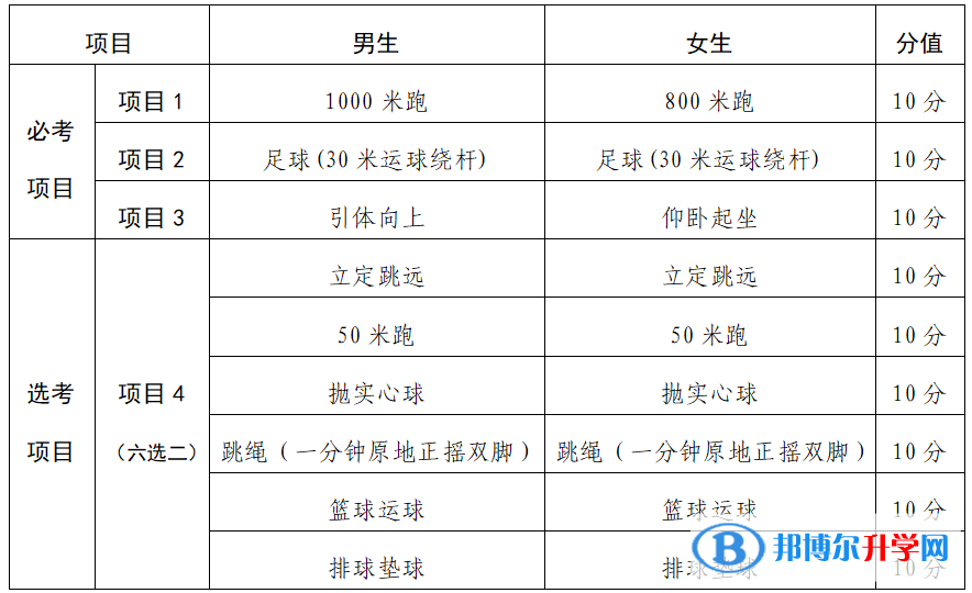 2022蘭州體育中考評分標準