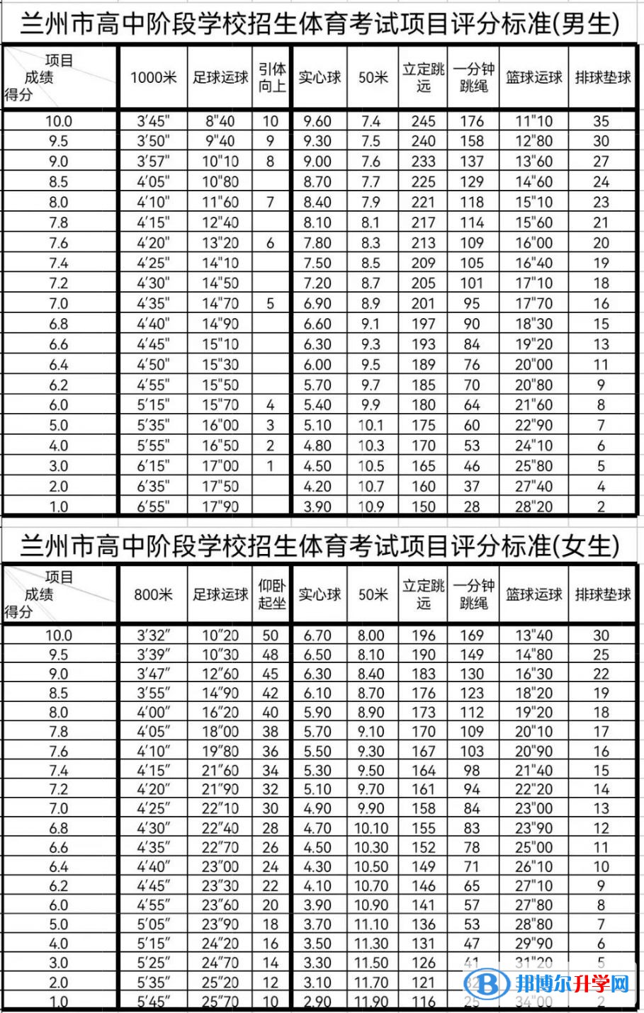 2022蘭州體育中考評分標準