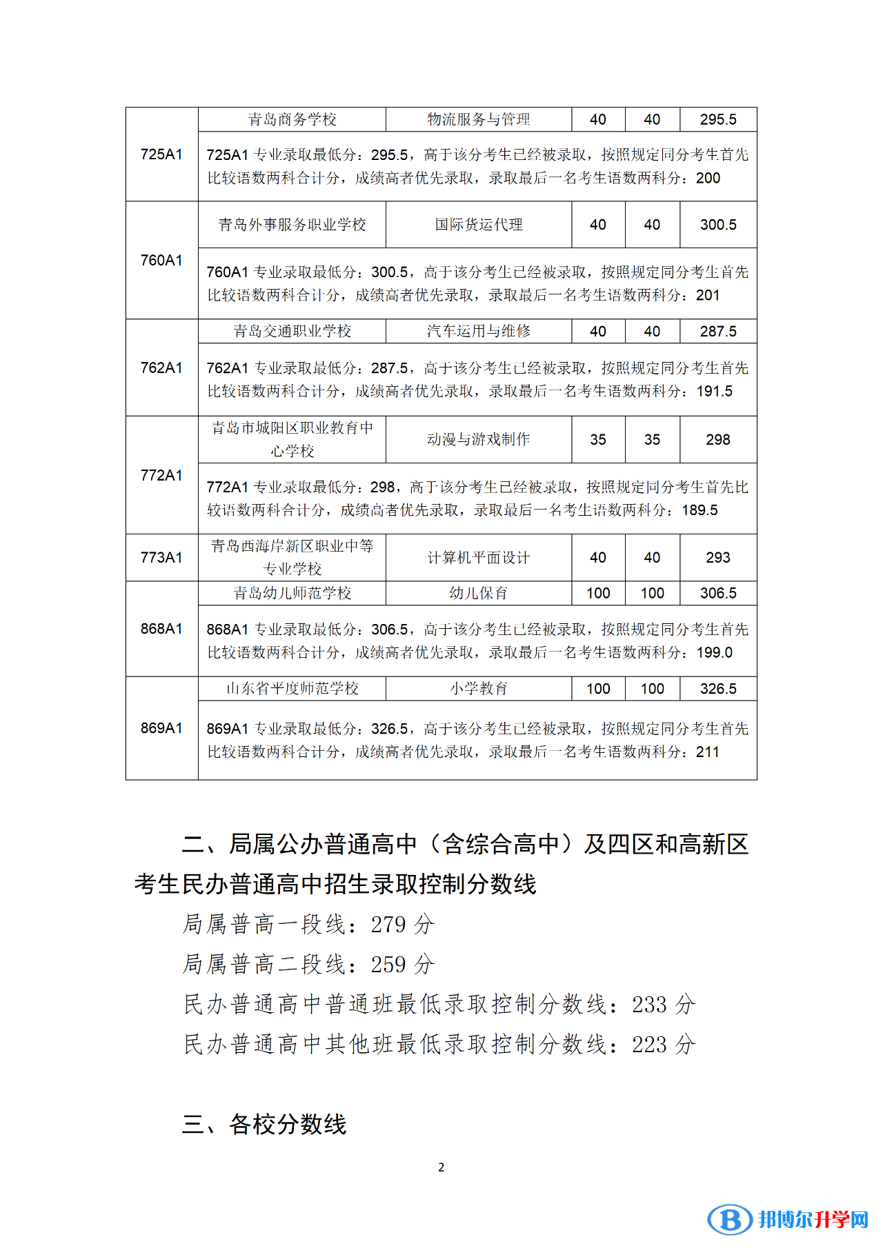 2022年青島中考錄取分?jǐn)?shù)線公告（第一次）