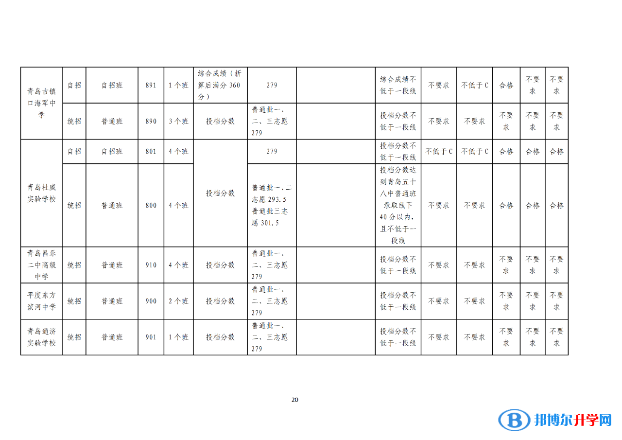 2022青島普通高中錄取分數線（持續更新）