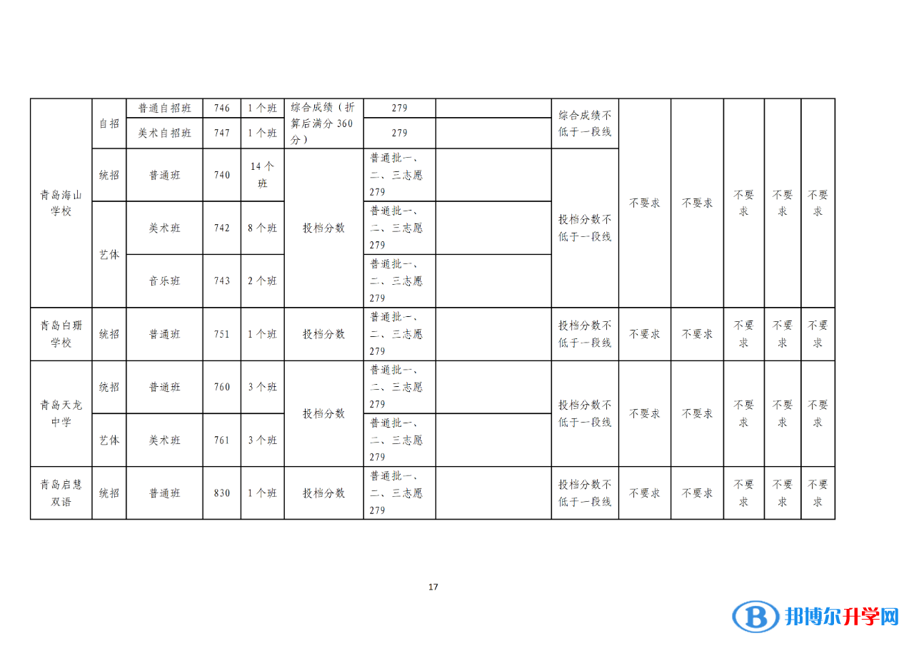 2022青島普通高中錄取分數線（持續更新）