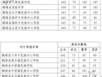 鶴峰一中錄取分數(shù)線(2023年參考)