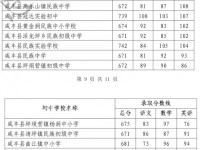 咸豐一中錄取分數(shù)線(2023年參考)